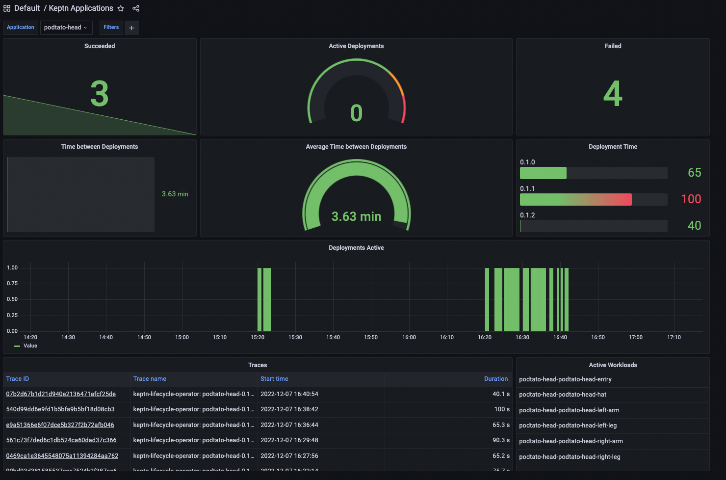 deployment observability